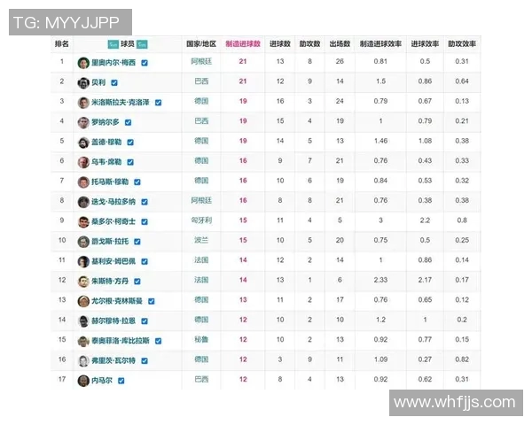 世界杯历史最佳射手排行榜及进球数据分析揭秘