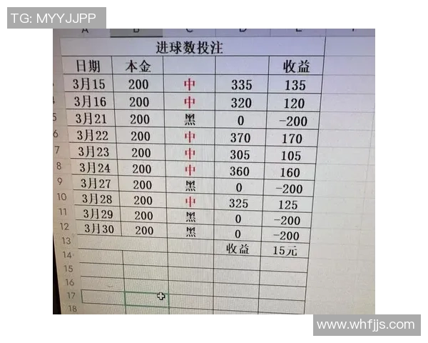 基于进球概率与防守效率分析的体育数据模型研究报告