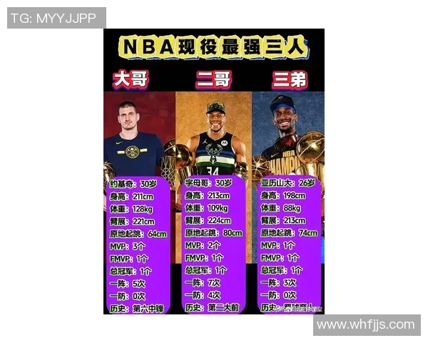 NBA现役前十球员最新实力排名深度解析与全方位表现对比