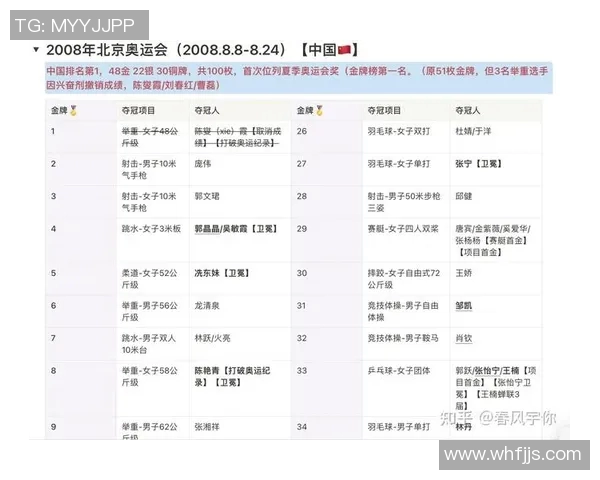 奥运会金牌热门项目及参赛选手解析