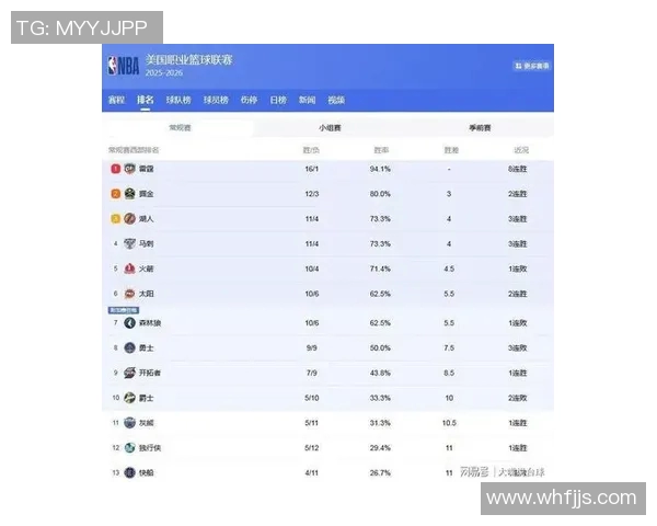 球队排名变化解析 球队排名变化解析