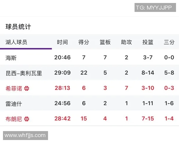 技术统计：湖人近5场表现一览